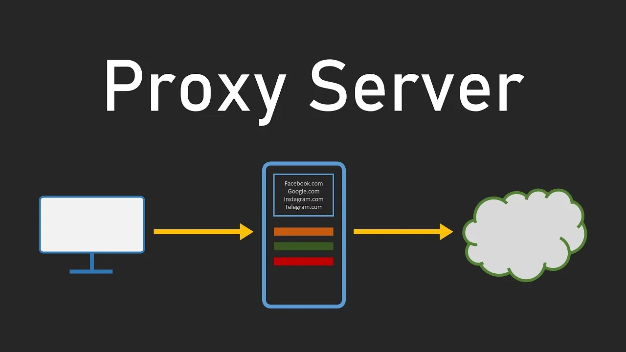 HTTP-Proxys: Was es ist und wie es funktioniert