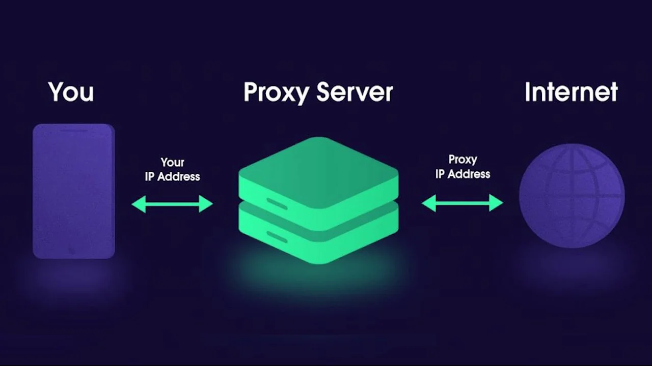 Was ist Port-Rotation: GProxy Guide für SOCKS5-Verbindungen