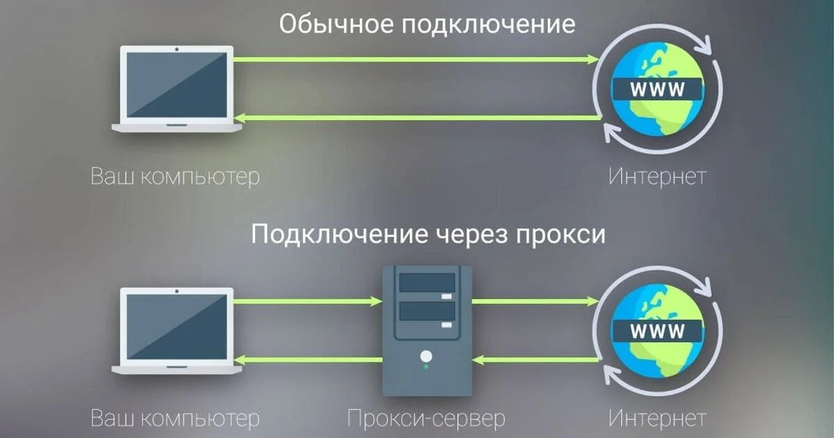 Wofür sind Proxys? Der GProxy Guide zu SOCKS5 und mehr