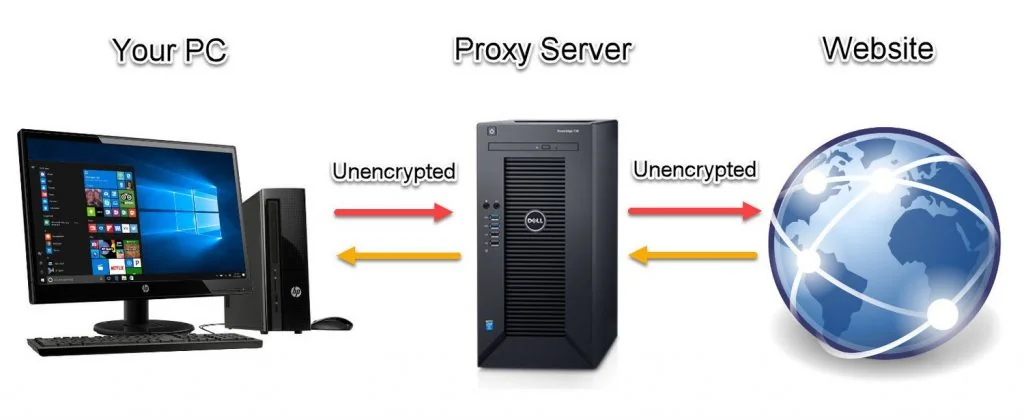 Kostenlose Online-Proxy-Server: Top SOCKS5-Lösungen von GProxy